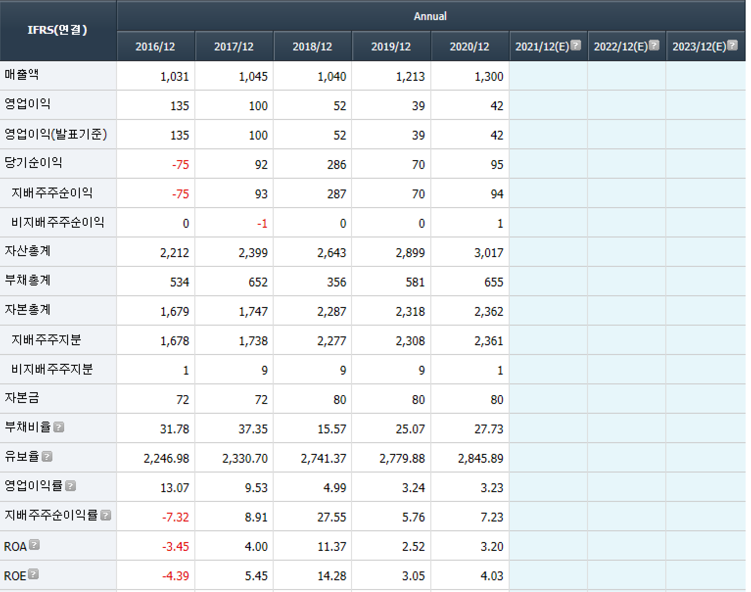 1년전 탐방및컨콜)