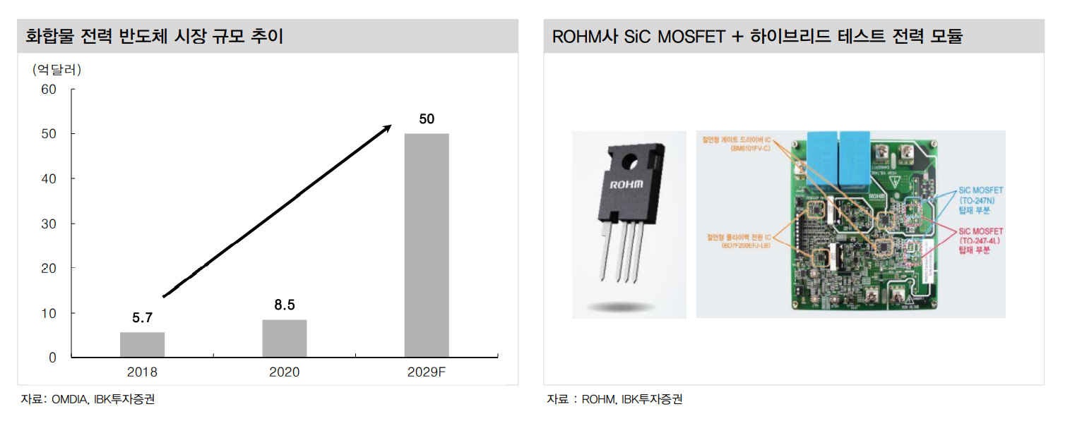 산업분석: IT(소재,부품,장비)] 화합물 반도체 관심주 - 실리콘웍스, 예스티, 에이프로, RFHIC : 네이버 블로그