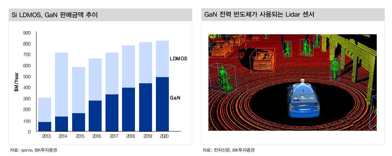 산업분석: IT(소재,부품,장비)] 화합물 반도체 관심주 - 실리콘웍스, 예스티, 에이프로, RFHIC : 네이버 블로그