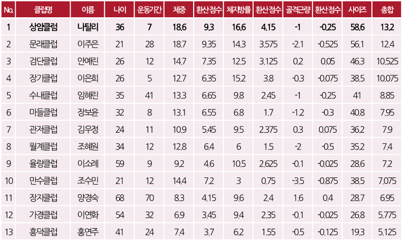 커브스상암클럽 이미지