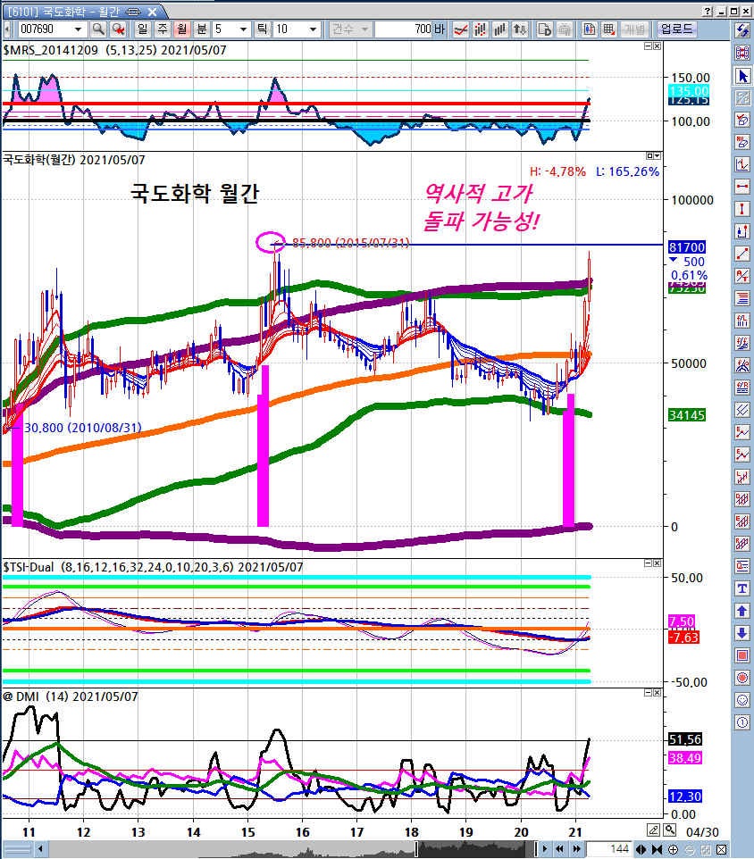 관심주] 에폭시 가격 급등 수혜주 - 국도화학 (2021년4월16일) : 네이버 블로그