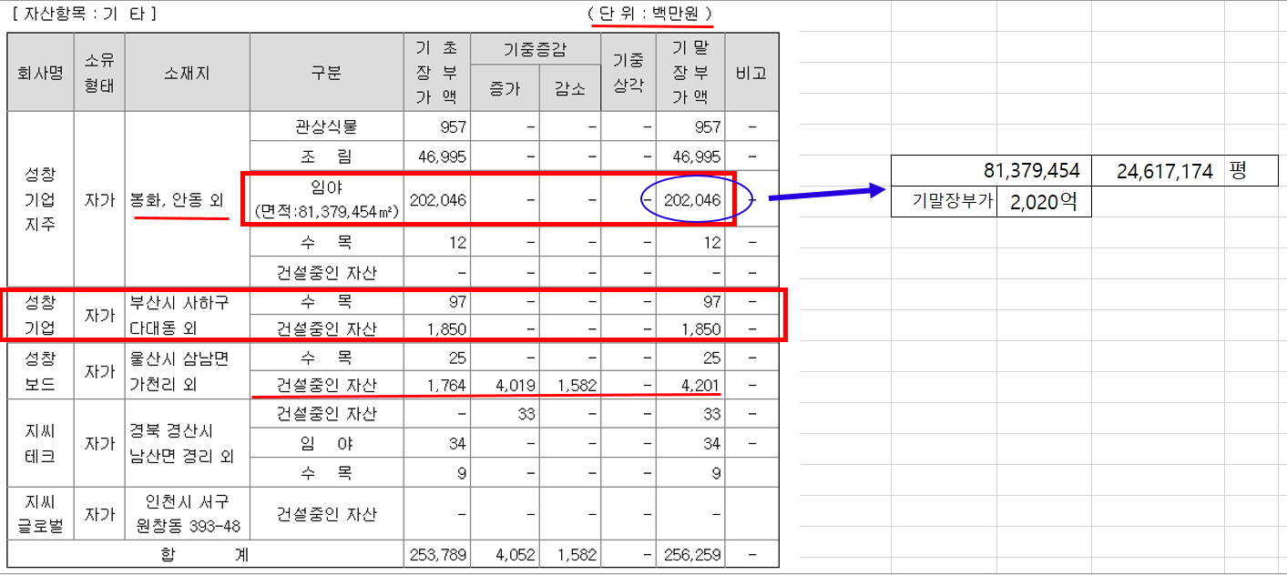 목재가격 512% 폭등 사상최고 수혜 600%저평가 | 성창기업지주(000180) | 종목토론 - 팍스넷 증권포털