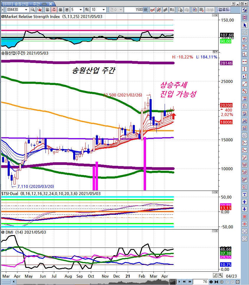 관심주] 중소형 화학주는 가장 강력한 주도주! - 유니드, 송원산업 , 롯데정밀화학, 국도화학 (2021년4월20일) : 네이버 블로그