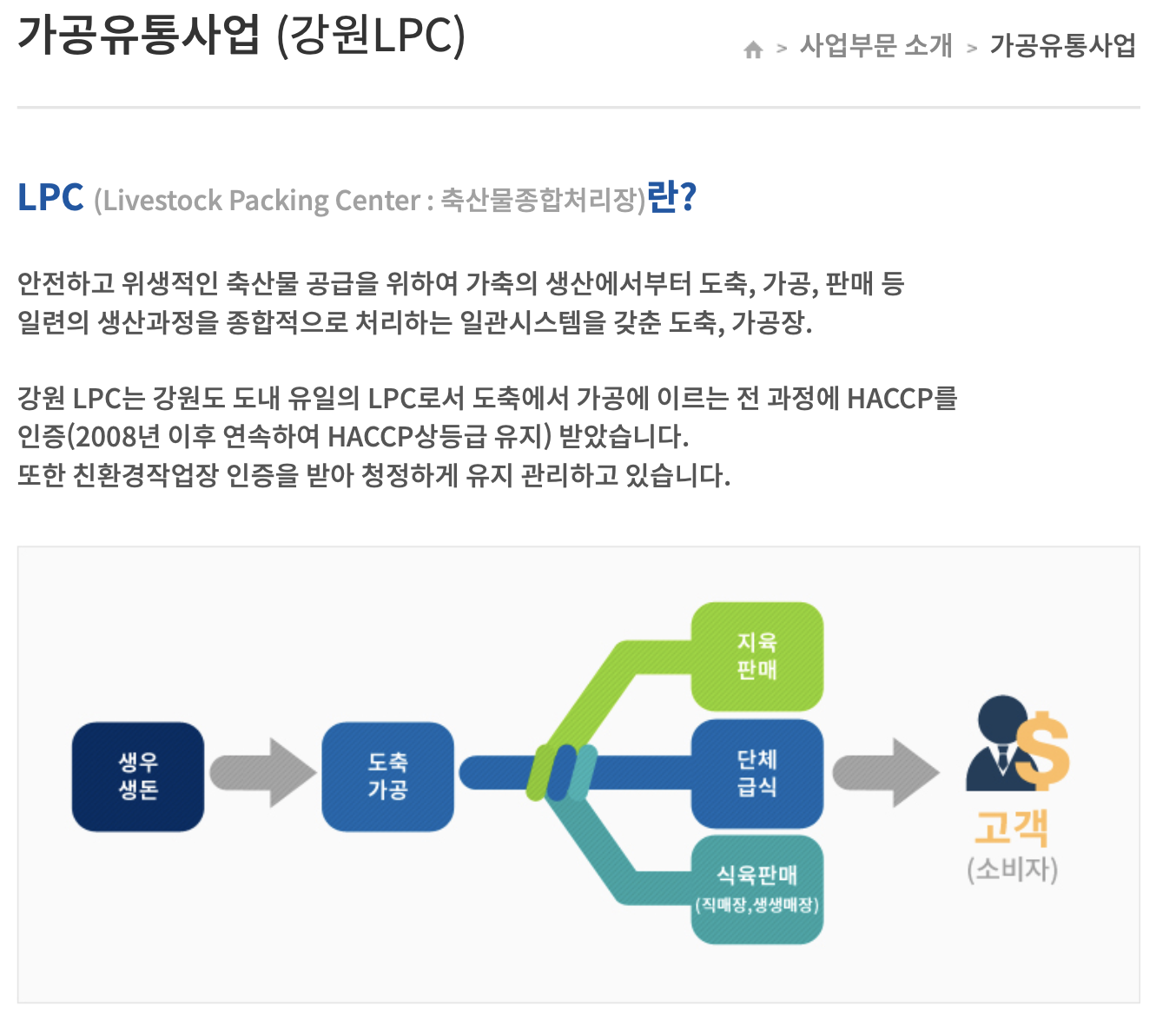 (주)우리에프앤지 이미지