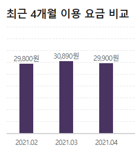 LGU+ 사업장 인터넷, 인터넷전화, CCTV 명의이전으로 양도합니다. (현금지원 150,000원)