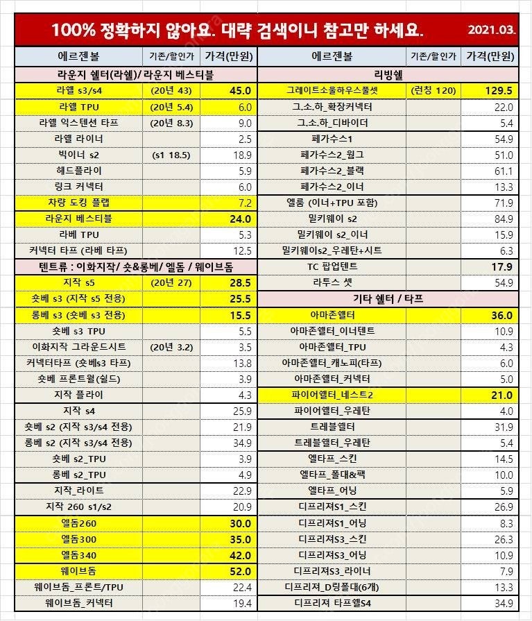 에르젠 커넥트타프 삽니다.