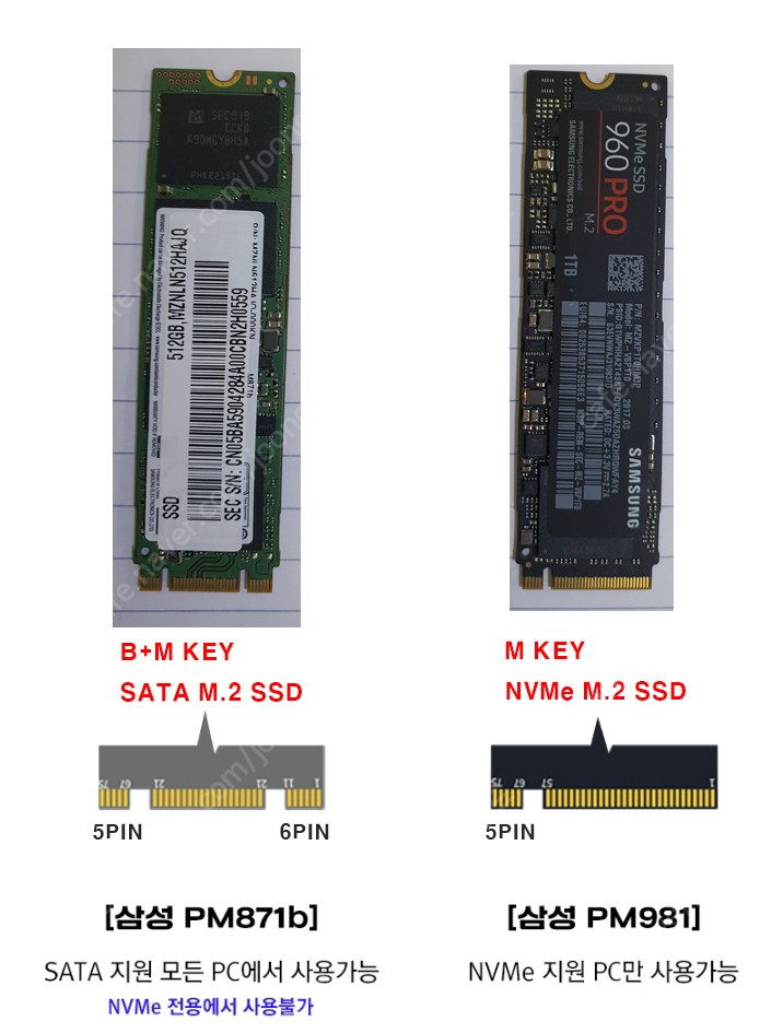 [판매]SAMSUNG PM871b SATA M.2 SS... | HDD/SSD/ODD | 중고나라