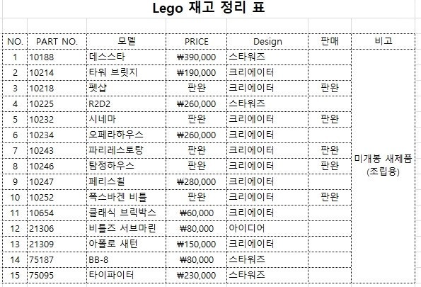 새제품 레고스타워즈,모듈러,아이디어상품 대량 판매합니다 (일괄 구매 연락시 네고 협상해드립니다)