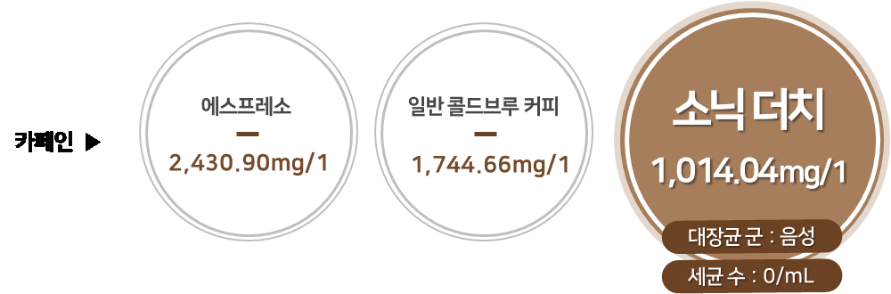 (주)콜드브루 코리아 이미지