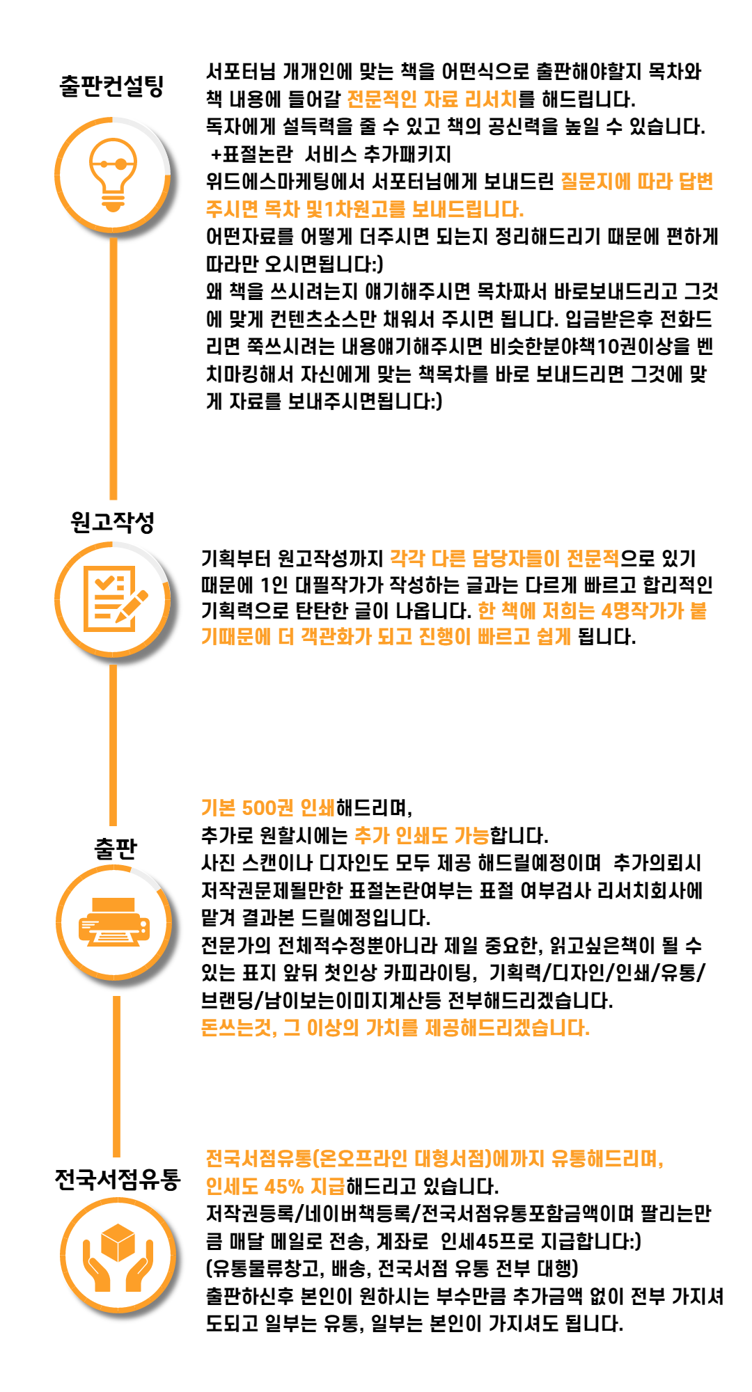 고려출판기획 이미지