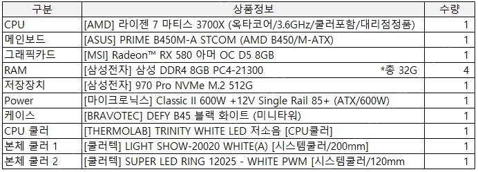 [판매] 3700X, RAM 32G, RX 580 8G, NVme pro 512G (89만 판매)