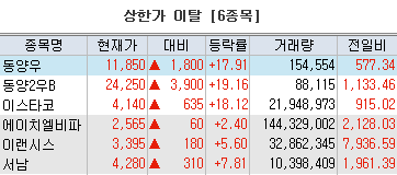 동양바이오파워 이미지