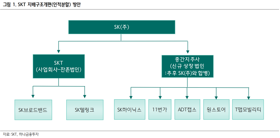 에스케이텔링크 주식회사 이미지