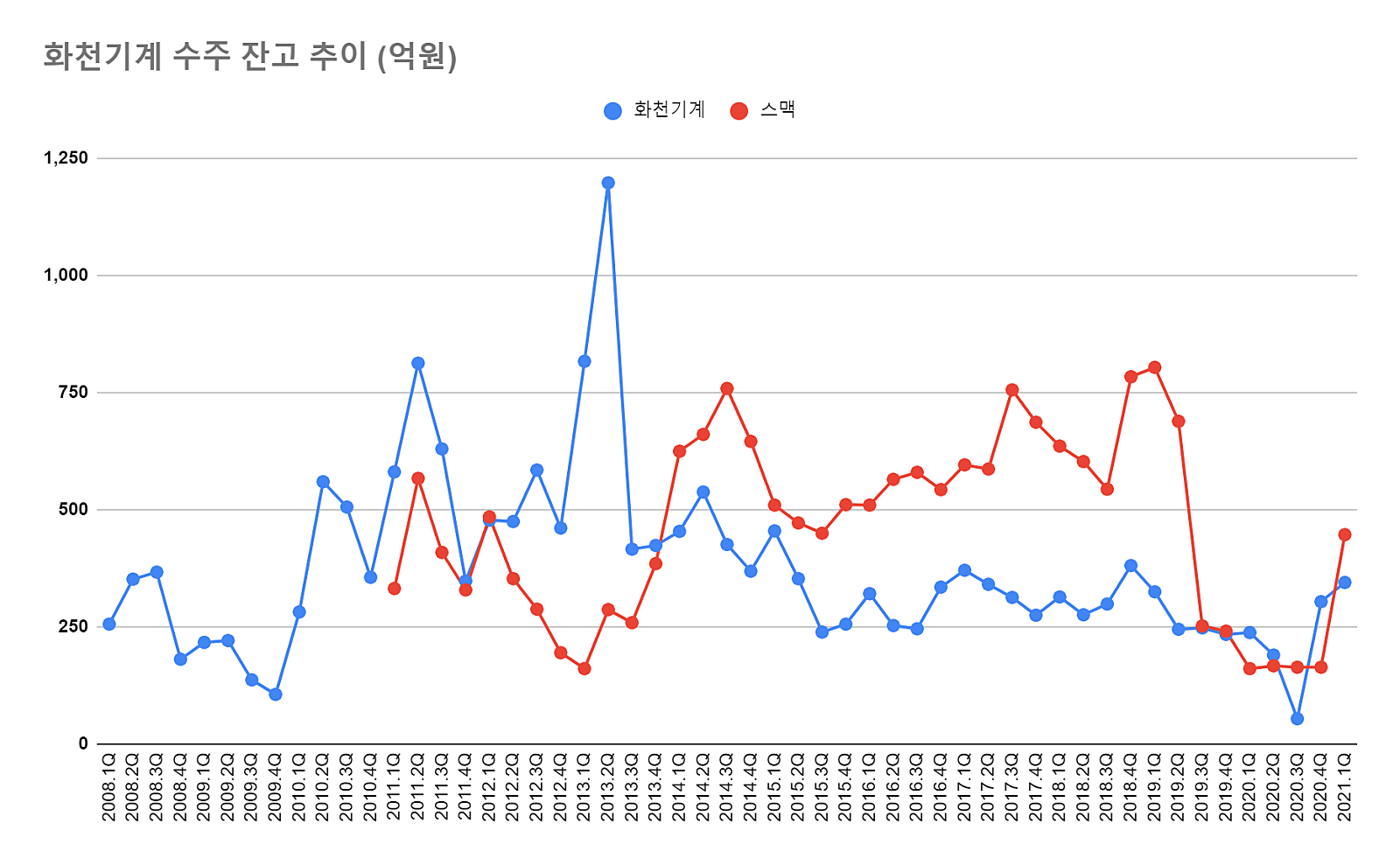 화천기계 및 공작기계업종 Study : 네이버 블로그