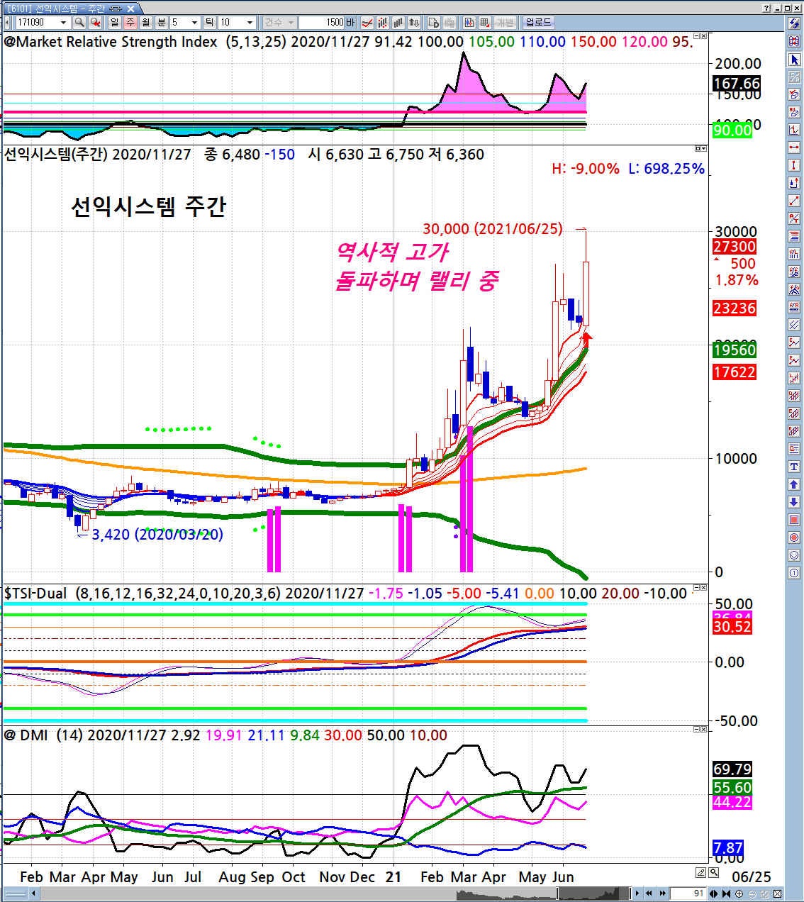 관심주] LG디스플레이 OLED 서플라이체인 장비 관심주 - 주성엔지니어링, 야스, 선익시스템 (2021년6월24일) : 네이버 블로그
