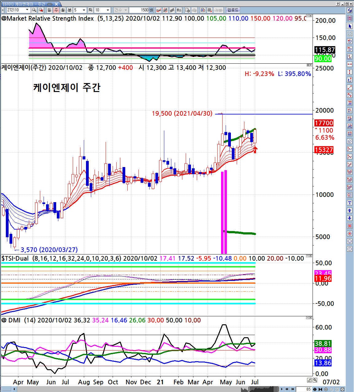 관심주] 반도체 소모성 부품 SiC Ring 고성장 가능성! - 티씨케이, 하나머티리얼즈, 케이엔제이 (2021년7월1일) : 네이버  블로그