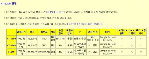 트리오(켄우드)튜너 KT-2200