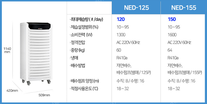 [판매]나우이엘 산업용/업소용/공업용 제습기 (최저가/당일배송)