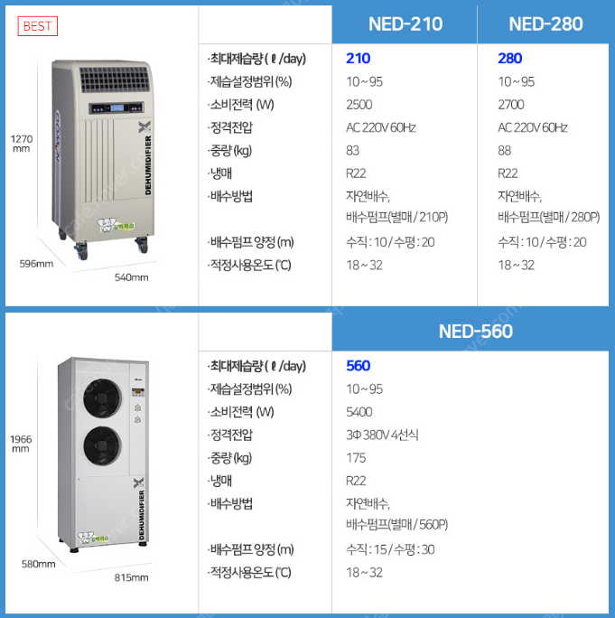 [판매]나우이엘 산업용/업소용/공업용 제습기 (최저가/당일배송)