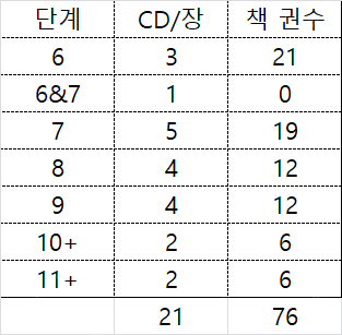 옥스포드리딩트리