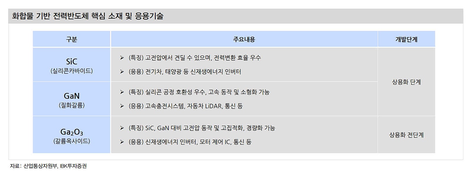 산업분석: 화합물 반도체 시리즈] 화합물 반도체 관련주- DB하이텍, LX세미콘, 예스티, RFHIC, 에이프로 : 네이버 블로그