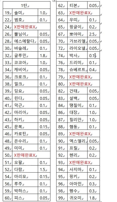 모동숲 아미보카드