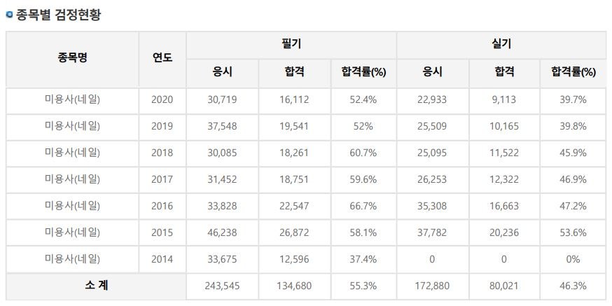 뷰티풀네일 이미지