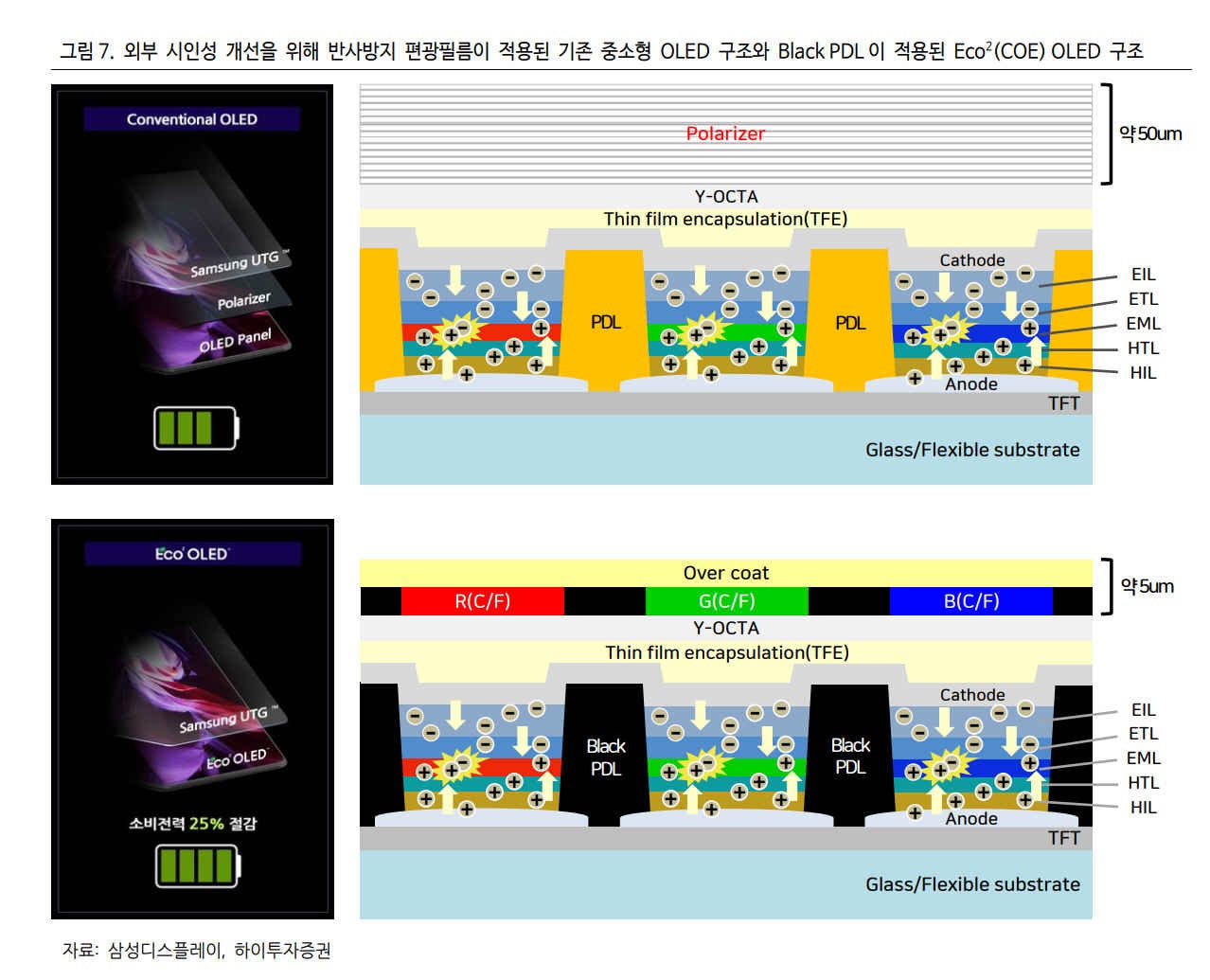 산업분석: 디스플레이] 덕산네오룩스, 세계 최초 Black PDL 양산 : 네이버 블로그