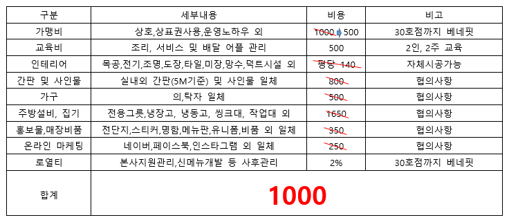 김천재의육회반한연어 유성점 이미지