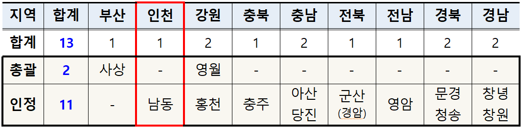 아름드림 이미지