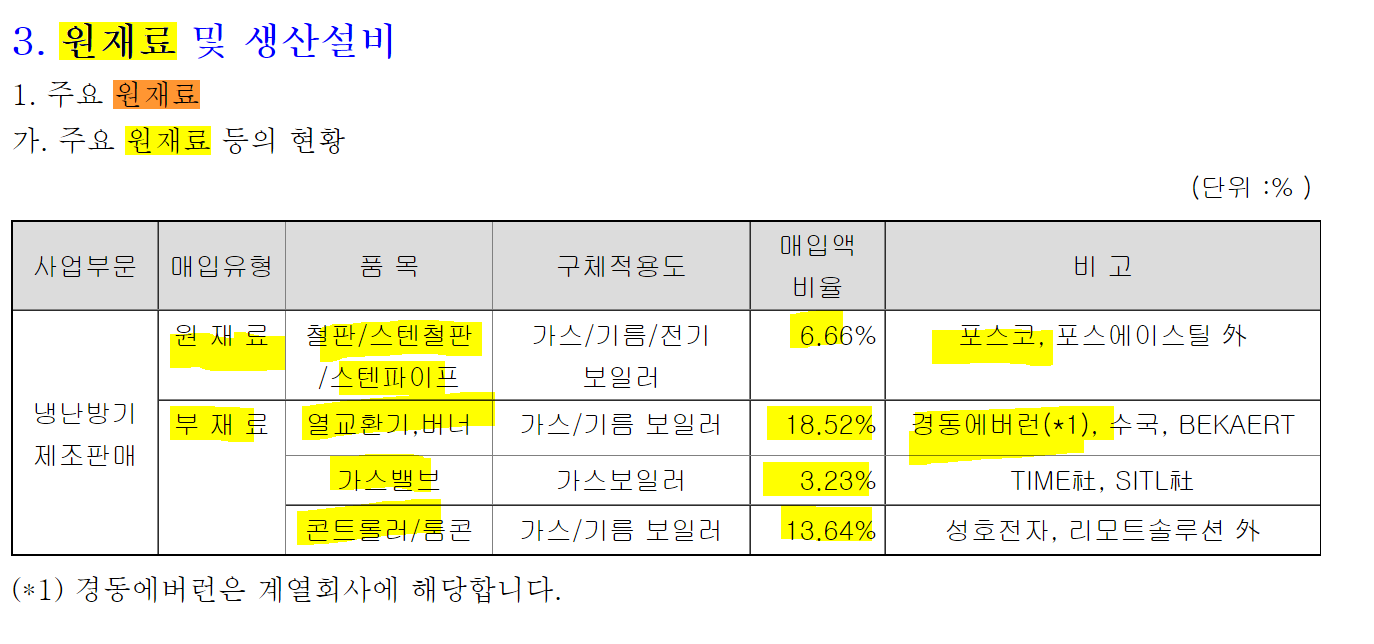 (주)경동에버런 이미지
