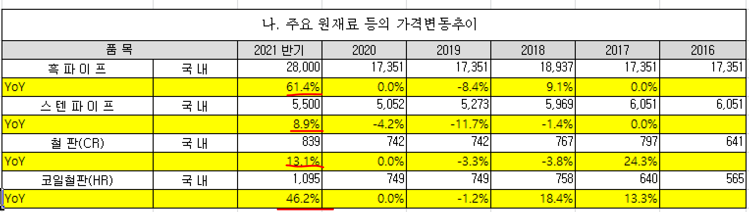 (주)경동에버런 이미지