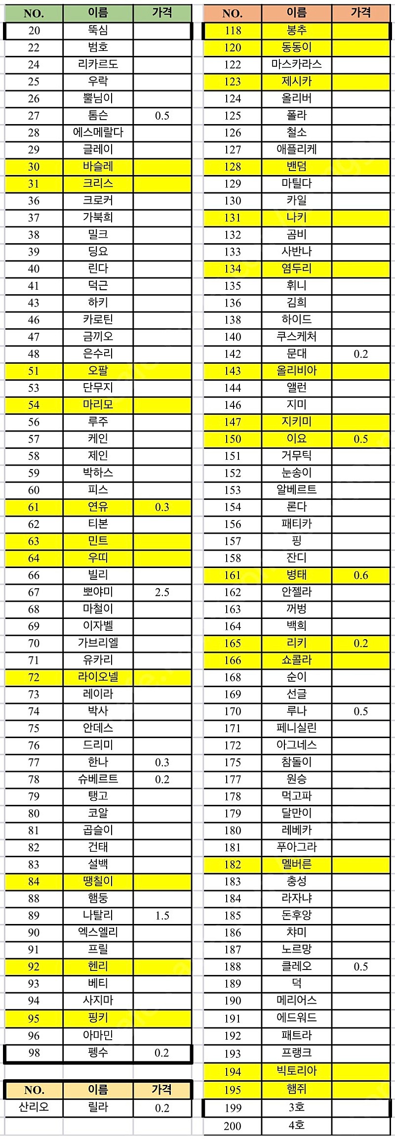 동물의숲 아미보 판매