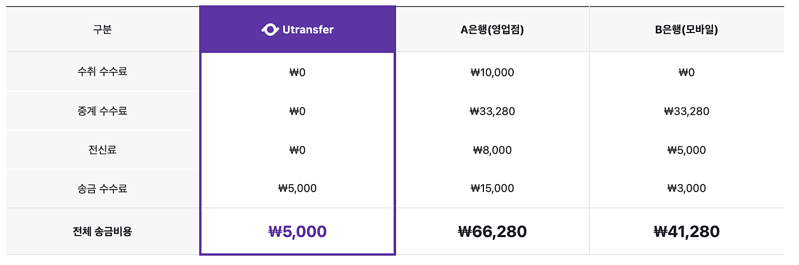 유파트너 이미지