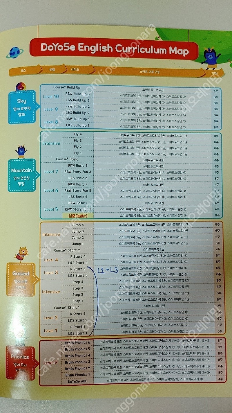 [미개봉새제품]교원 빨간펜 도요새 ﻿그라운드 Level 1~Level 3(16개월분)