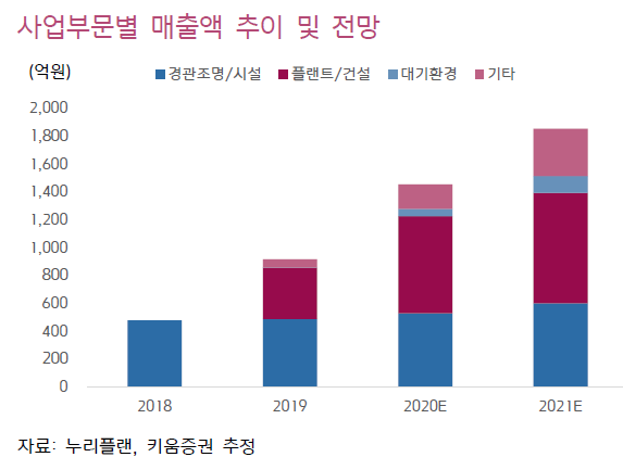 누리건설주 이미지