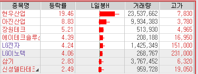 신성이노텍(주) 이미지