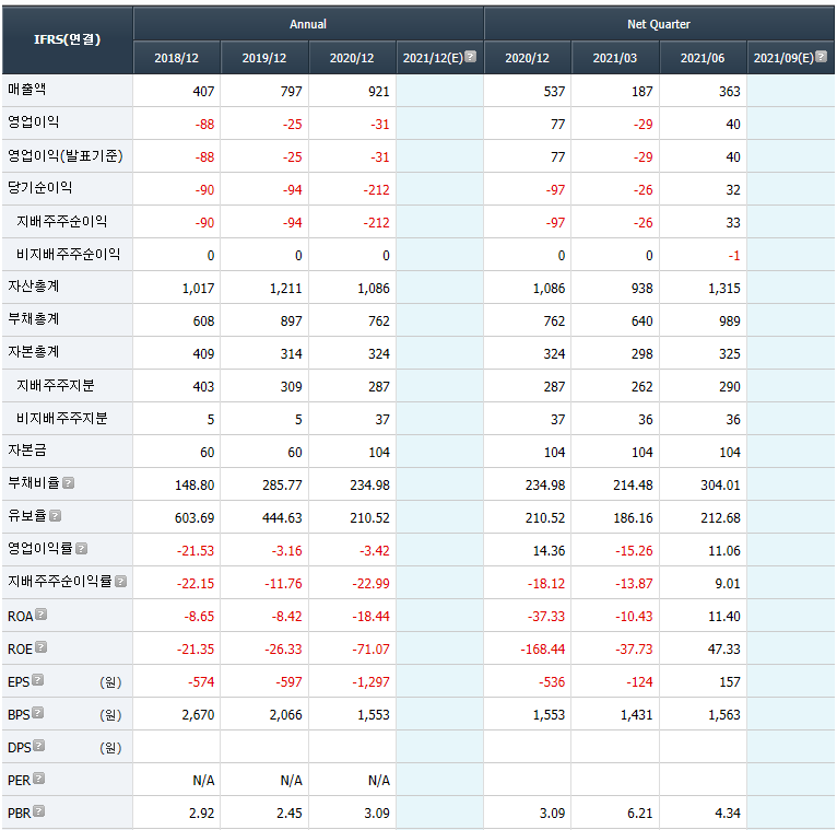 (주)피앤이시스템즈 이미지