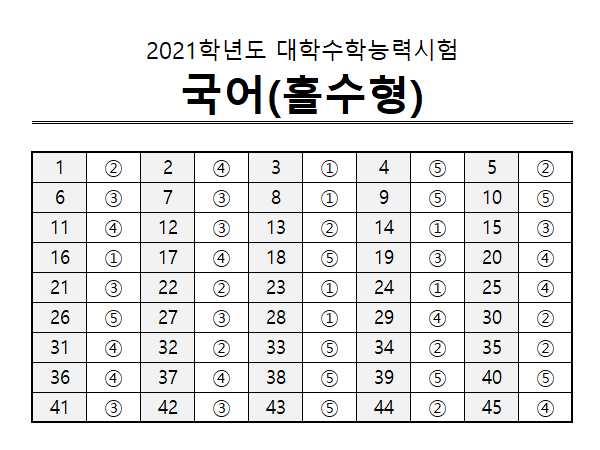 2022 시대인재 서바이벌 수학 장기거래로 삽니다