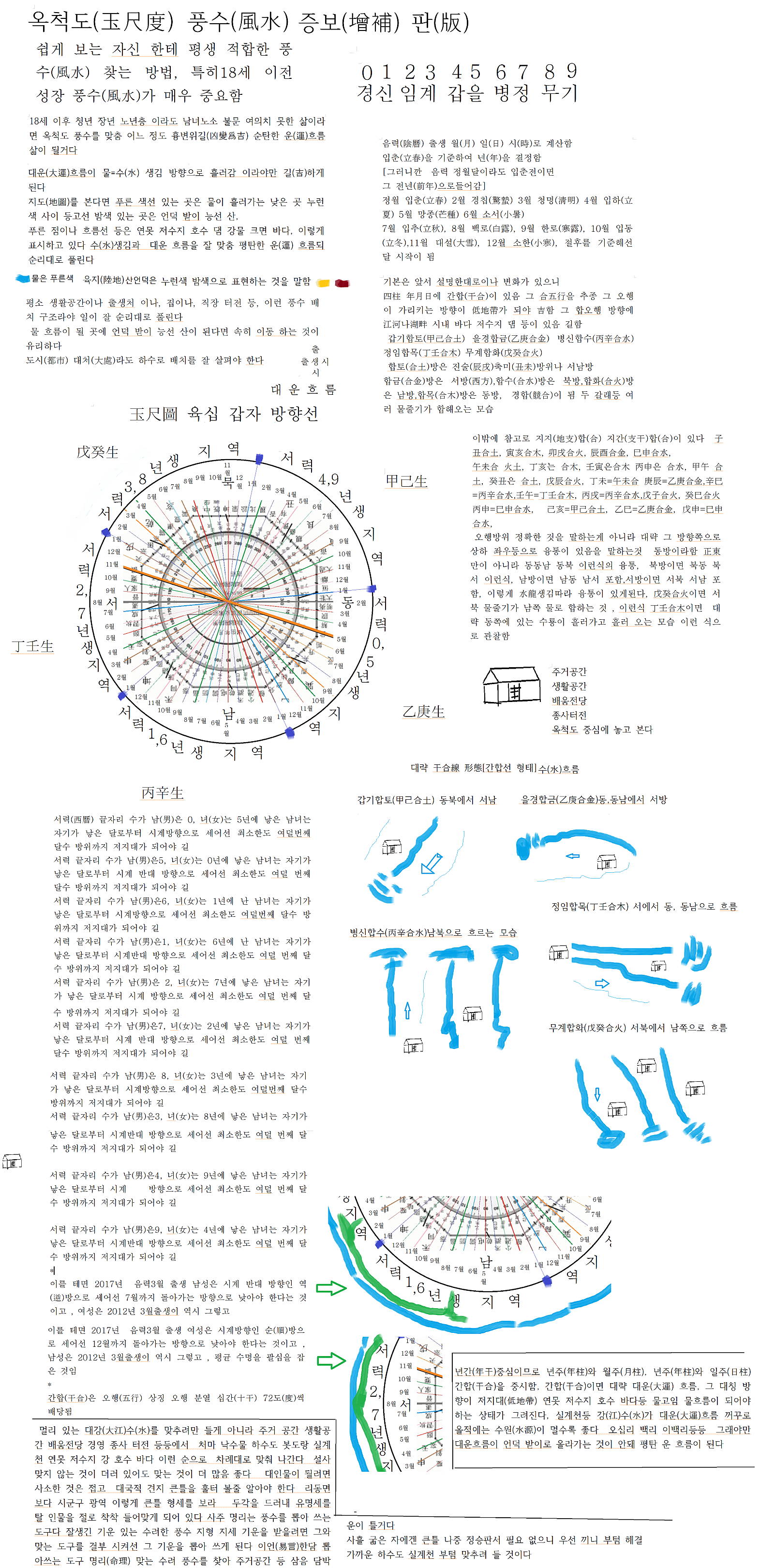옥척도(玉尺度) 풍수(風水) 증보(增補) 판(版) 옥척도(玉尺度) 풍수(風水) 증보(增補) 판(版) | 네이트 판 옥척도(玉尺度) 풍수(風水) 증보(增補) 판(版)... 