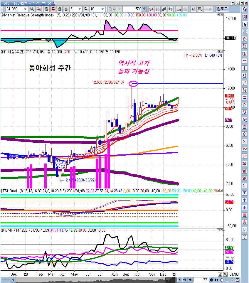 관심주] E-GMP 관련주 : 현대모비스, 현대위아, 한온시스템, 동아화성 (2021년1월5일) : 네이버 블로그