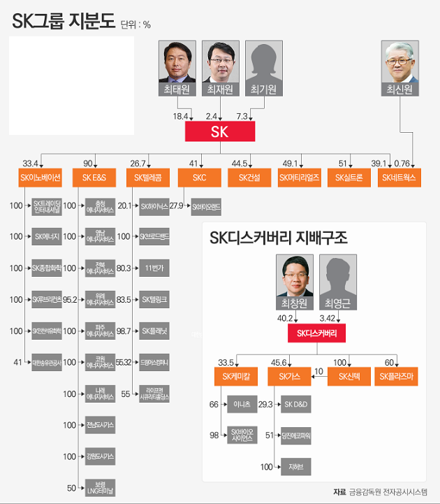 sk-sk