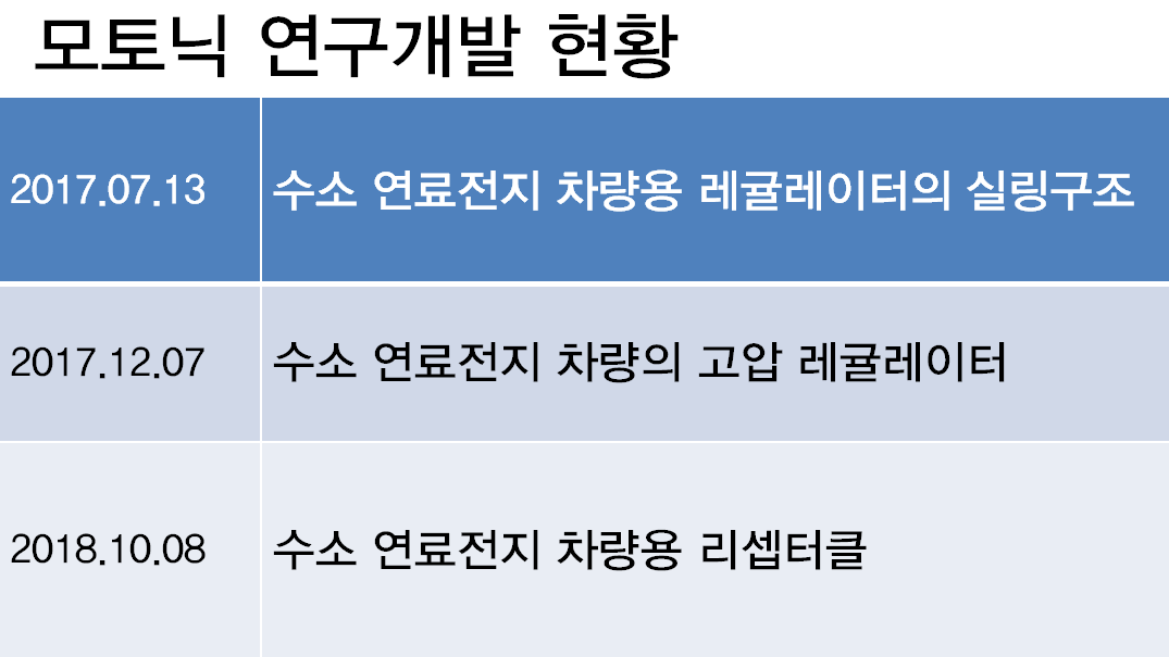 (주)모토닉 이미지