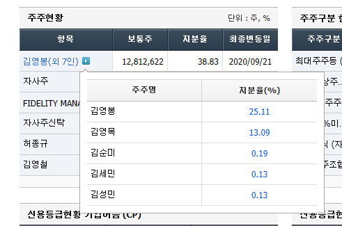 (주)모토닉 이미지