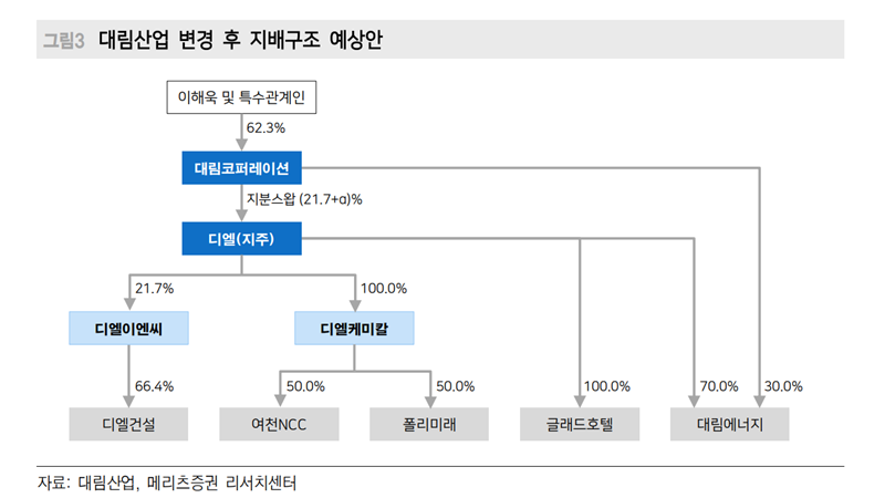 디엘코퍼레이션 이미지