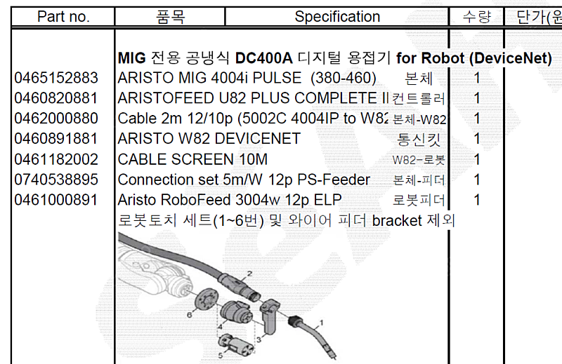 세아ESAB MIG 전용 공냉식 DC400A 디지털 FOR ROBOT(DEVICENET)