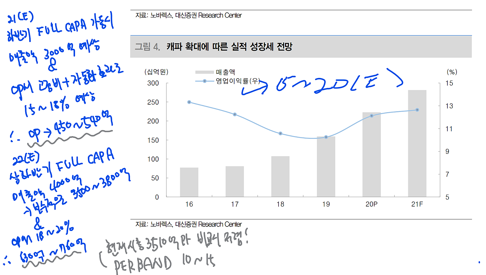 노바렉스 참 좋은기업 : 네이버 블로그