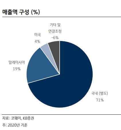 코웨이일등 이미지