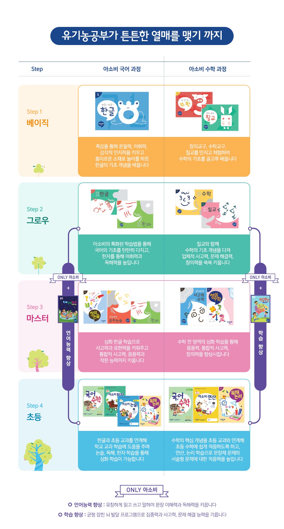북면초등학교 이미지