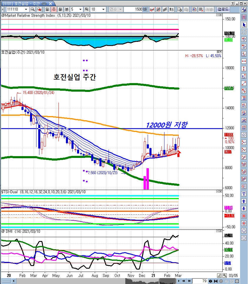 관심주] 미국 소비 확대 수혜주 - 영원무역, 한세실업, 호전실업 (2021년3월8일) : 네이버 블로그